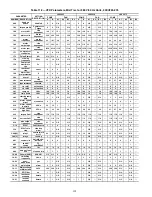 Preview for 158 page of Carrier AquaForce 30XV140 Controls, Start-Up, Operation, Service And Troubleshooting Instructions