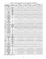 Preview for 163 page of Carrier AquaForce 30XV140 Controls, Start-Up, Operation, Service And Troubleshooting Instructions