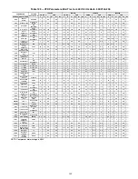 Preview for 169 page of Carrier AquaForce 30XV140 Controls, Start-Up, Operation, Service And Troubleshooting Instructions