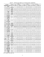 Preview for 171 page of Carrier AquaForce 30XV140 Controls, Start-Up, Operation, Service And Troubleshooting Instructions