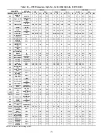 Preview for 178 page of Carrier AquaForce 30XV140 Controls, Start-Up, Operation, Service And Troubleshooting Instructions