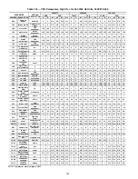 Preview for 184 page of Carrier AquaForce 30XV140 Controls, Start-Up, Operation, Service And Troubleshooting Instructions