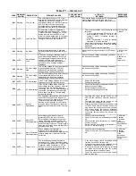 Preview for 221 page of Carrier AquaForce 30XV140 Controls, Start-Up, Operation, Service And Troubleshooting Instructions