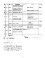 Preview for 223 page of Carrier AquaForce 30XV140 Controls, Start-Up, Operation, Service And Troubleshooting Instructions