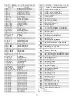 Preview for 224 page of Carrier AquaForce 30XV140 Controls, Start-Up, Operation, Service And Troubleshooting Instructions