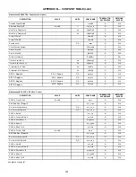 Preview for 288 page of Carrier AquaForce 30XV140 Controls, Start-Up, Operation, Service And Troubleshooting Instructions