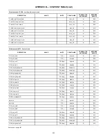 Preview for 293 page of Carrier AquaForce 30XV140 Controls, Start-Up, Operation, Service And Troubleshooting Instructions