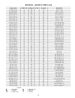 Preview for 315 page of Carrier AquaForce 30XV140 Controls, Start-Up, Operation, Service And Troubleshooting Instructions