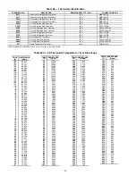 Preview for 58 page of Carrier Aquaforce 30XW150 Operation & Service Manual