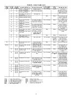 Preview for 72 page of Carrier Aquaforce 30XW150 Operation & Service Manual