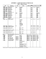 Preview for 116 page of Carrier Aquaforce 30XW150 Operation & Service Manual