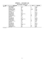 Preview for 122 page of Carrier Aquaforce 30XW150 Operation & Service Manual