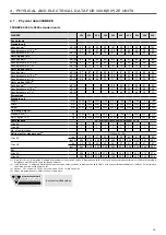 Preview for 15 page of Carrier AquaForce PUREtec 30XBEZE 200 Installation, Operation And Maintenance Instructions