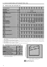 Preview for 24 page of Carrier AquaForce PUREtec 30XW-PZE 1001 Installation, Operation And Maintenance Instructions