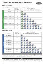 Preview for 10 page of Carrier AQUASMART 30EV Series Installation Operation & Maintenance