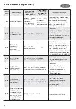 Preview for 56 page of Carrier AQUASMART 30EV Series Installation Operation & Maintenance