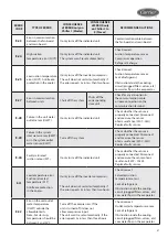 Preview for 57 page of Carrier AQUASMART 30EV Series Installation Operation & Maintenance