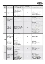 Preview for 59 page of Carrier AQUASMART 30EV Series Installation Operation & Maintenance