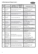 Предварительный просмотр 62 страницы Carrier AQUASMART 30EV Series Installation Operation & Maintenance
