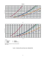 Preview for 33 page of Carrier AquaSnap 30MPA050 Installation Instructions Manual