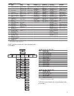 Предварительный просмотр 23 страницы Carrier AQUASNAP 30RA "B" Operation & Maintenance Instructions Manual