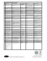 Preview for 36 page of Carrier AQUASNAP 30RA "B" Operation & Maintenance Instructions Manual