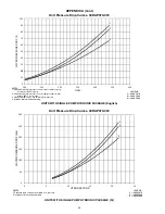 Preview for 64 page of Carrier AQUASNAP 30RAP010-150 Installation Instructions Manual