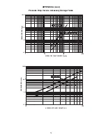 Preview for 70 page of Carrier AQUASNAP 30RAP010-150 Installation Instructions Manual