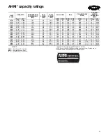 Preview for 5 page of Carrier Aquasnap 30RAP010 Product Data