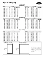 Preview for 8 page of Carrier Aquasnap 30RAP010 Product Data