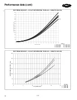 Preview for 30 page of Carrier Aquasnap 30RAP010 Product Data