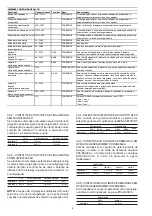 Preview for 6 page of Carrier AQUASnap 30RB Controls And Troubleshooting