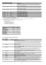 Preview for 16 page of Carrier AQUASnap 30RB Controls And Troubleshooting