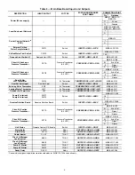 Preview for 6 page of Carrier AQUASNAP 30RBA315 Controls, Start-Up, Operation, Service And Troubleshooting Instructions