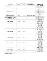 Preview for 11 page of Carrier AQUASNAP 30RBA315 Controls, Start-Up, Operation, Service And Troubleshooting Instructions