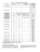 Preview for 14 page of Carrier AQUASNAP 30RBA315 Controls, Start-Up, Operation, Service And Troubleshooting Instructions