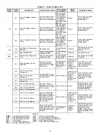 Preview for 60 page of Carrier AQUASNAP 30RBA315 Controls, Start-Up, Operation, Service And Troubleshooting Instructions