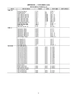 Preview for 95 page of Carrier AQUASNAP 30RBA315 Controls, Start-Up, Operation, Service And Troubleshooting Instructions