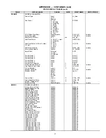 Preview for 97 page of Carrier AQUASNAP 30RBA315 Controls, Start-Up, Operation, Service And Troubleshooting Instructions