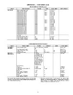 Preview for 99 page of Carrier AQUASNAP 30RBA315 Controls, Start-Up, Operation, Service And Troubleshooting Instructions