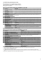 Preview for 13 page of Carrier Aquasnap 30RW Installation, Operation And Maintenance Instructions