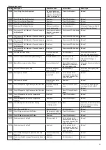 Preview for 33 page of Carrier AquaSnap 30WG Series Operation Instructions Manual