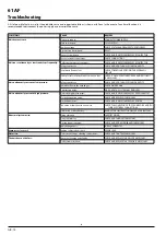 Preview for 16 page of Carrier AquaSnap 61AF-A Installation, Operation And Maintenance Instructions