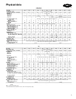 Preview for 5 page of Carrier AQUASNAP JUNIOR 30RA015 Product Data