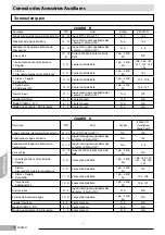 Preview for 124 page of Carrier AquaSnap Plus 30AWH004HB Installation Manual