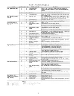 Preview for 41 page of Carrier AQUAZONE 50HQL072-120 Installation, Start-Up And Service Instructions Manual