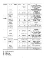 Preview for 46 page of Carrier AQUAZONE 50PCH Installation And Service Instructions Manual