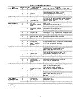 Preview for 27 page of Carrier AQUAZONE 50RHE006 Installation And Service Instructions Manual