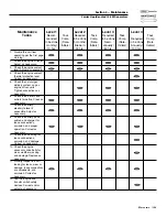 Предварительный просмотр 21 страницы Carrier ASPAS1CCL015 Owner'S Manual