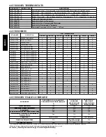 Предварительный просмотр 4 страницы Carrier Base 24ABA3 Product Data